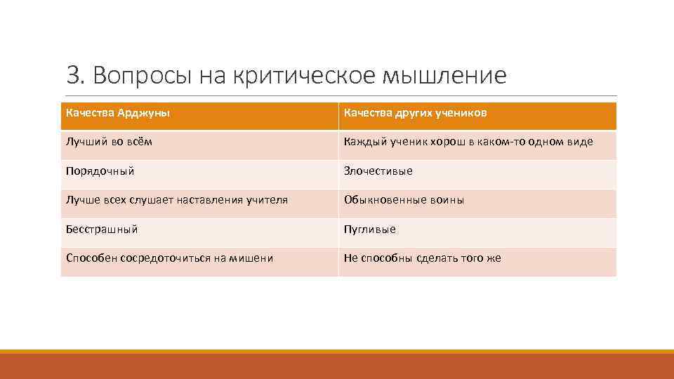 3. Вопросы на критическое мышление Качества Арджуны Качества других учеников Лучший во всём Каждый