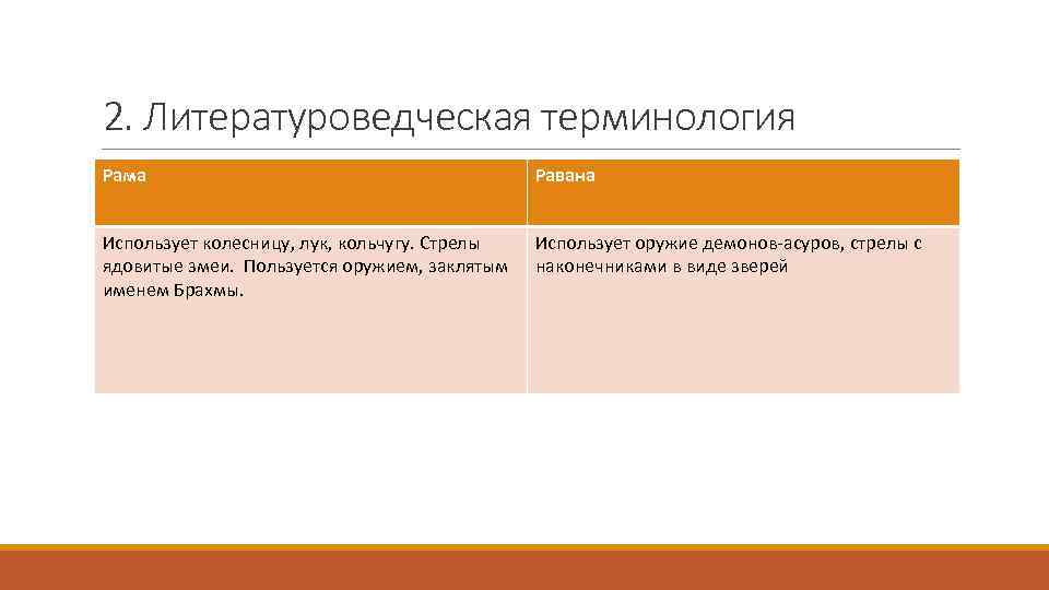 2. Литературоведческая терминология Рама Равана Использует колесницу, лук, кольчугу. Стрелы ядовитые змеи. Пользуется оружием,