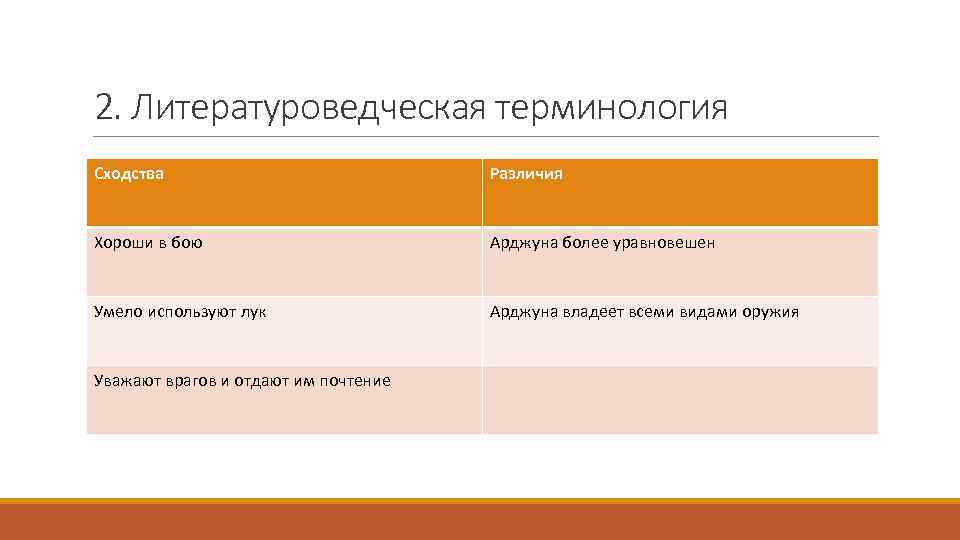 2. Литературоведческая терминология Сходства Различия Хороши в бою Арджуна более уравновешен Умело используют лук
