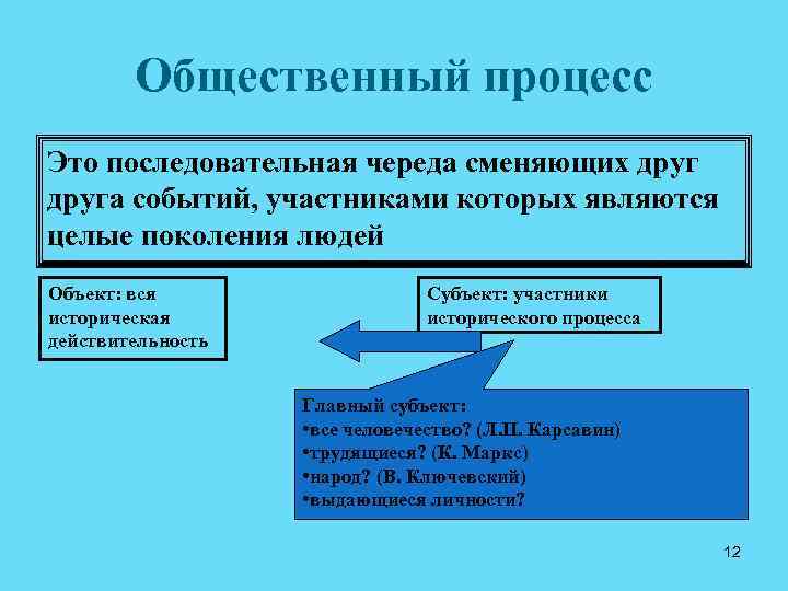 Общественный процесс Это последовательная череда сменяющих друга событий, участниками которых являются целые поколения людей