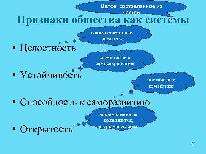 Целое, составленное из частей Признаки общества как системы взаимосвязанные элементы • Целостность стремление к