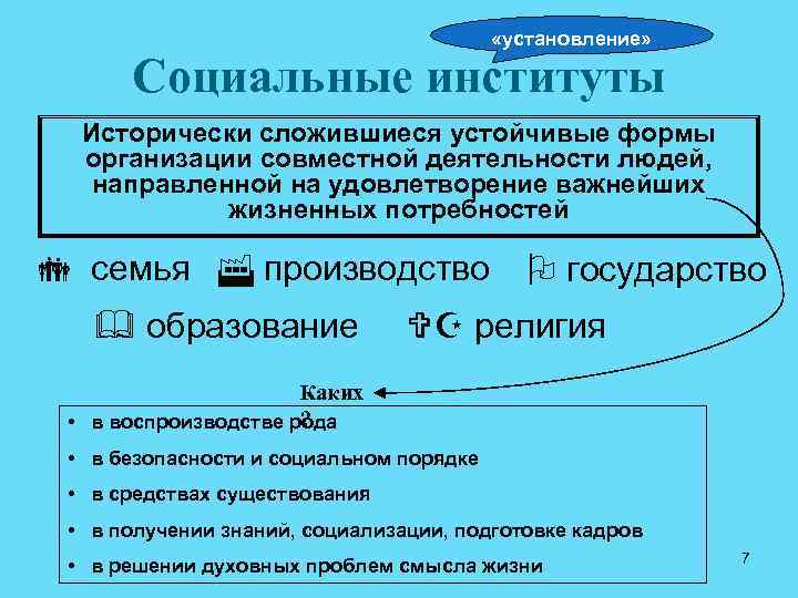 Прочно сложившийся образец 9 букв