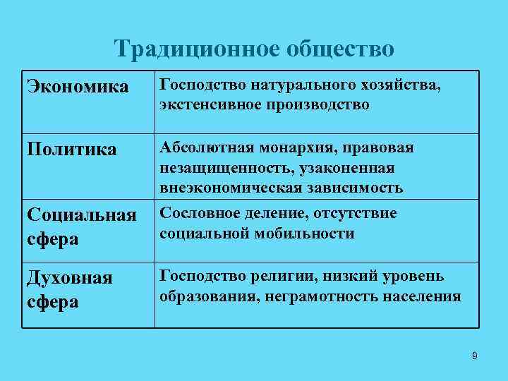 Структура традиционного общества