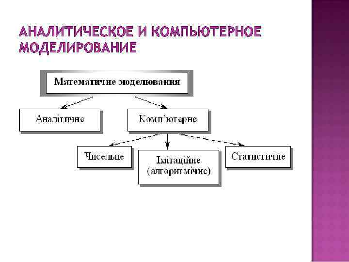 АНАЛИТИЧЕСКОЕ И КОМПЬЮТЕРНОЕ МОДЕЛИРОВАНИЕ 