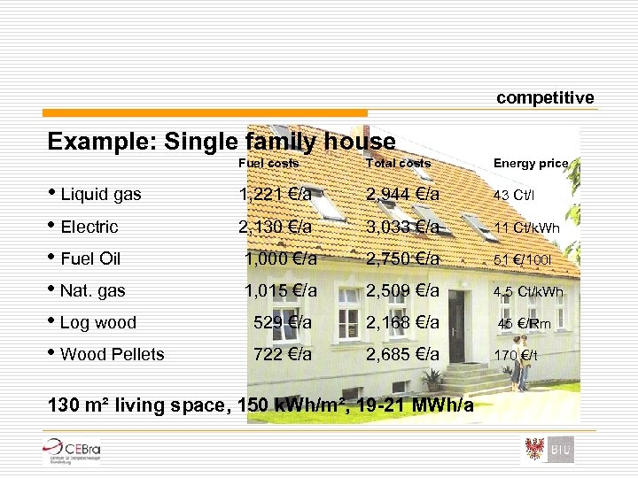 competitive Example: Single family house Fuel costs Total costs Energy price • Liquid gas