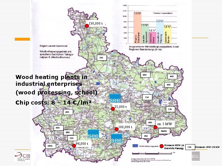 130, 000 t 100 650 Wood heating plants in industrial enterprises 600 650 (wood