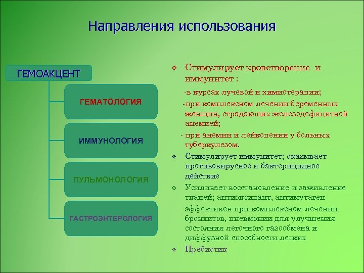 Направления использования ГЕМОАКЦЕНТ v ГЕМАТОЛОГИЯ ИММУНОЛОГИЯ v ПУЛЬМОНОЛОГИЯ v ГАСТРОЭНТЕРОЛОГИЯ v Стимулирует кроветворение и