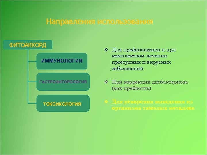 Направления использования ФИТОАККОРД ИММУНОЛОГИЯ ГАСТРОЭНТОРОЛОГИЯ v Для профилактики и при комплексном лечении простудных и