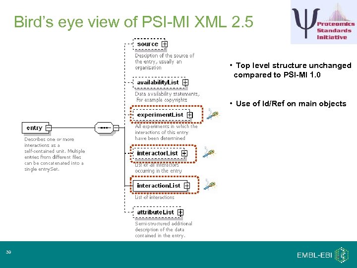 Bird’s eye view of PSI-MI XML 2. 5 • Top level structure unchanged compared