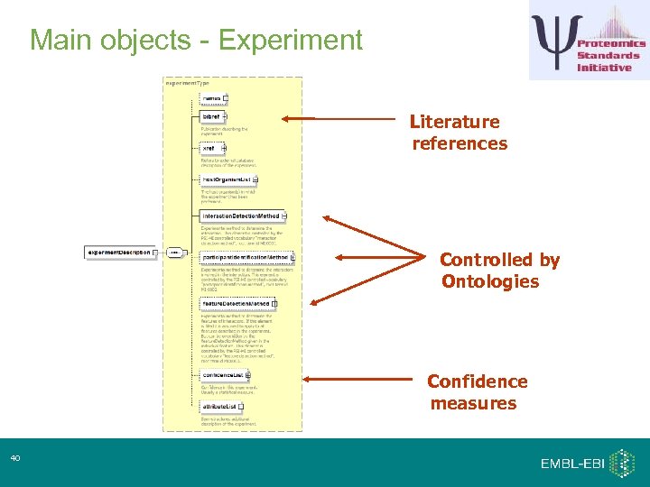Main objects - Experiment Literature references Controlled by Ontologies Confidence measures 40 