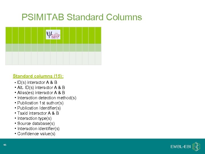 PSIMITAB Standard Columns Standard columns (15): • ID(s) interactor A & B • Alt.