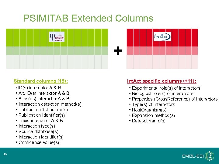 PSIMITAB Extended Columns + Standard columns (15): • ID(s) interactor A & B •