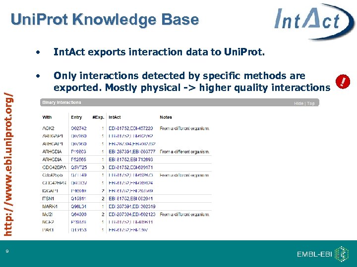 Uni. Prot Knowledge Base 9 Int. Act exports interaction data to Uni. Prot. •