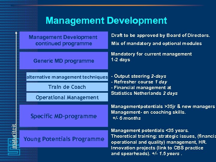 Management Development continued programme Dia’s Marja CPO Generic MD programme Draft to be approved