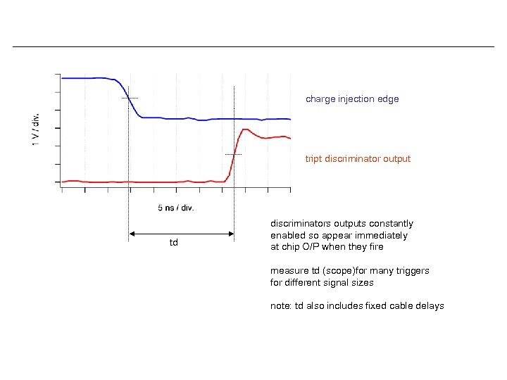 charge injection edge tript discriminator output td discriminators outputs constantly enabled so appear immediately