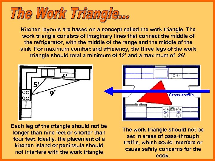 Kitchen layouts are based on a concept called the work triangle. The work triangle