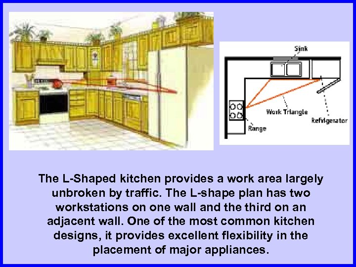 The L-Shaped kitchen provides a work area largely unbroken by traffic. The L-shape plan