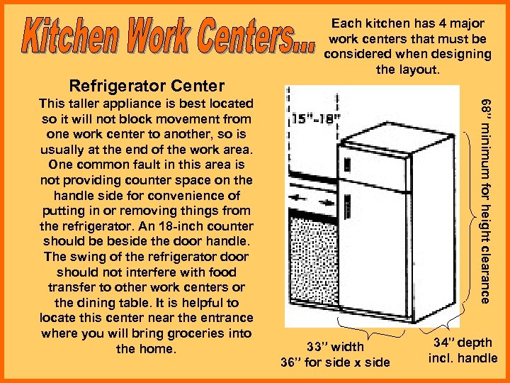 Refrigerator Center 68” minimum for height clearance This taller appliance is best located so