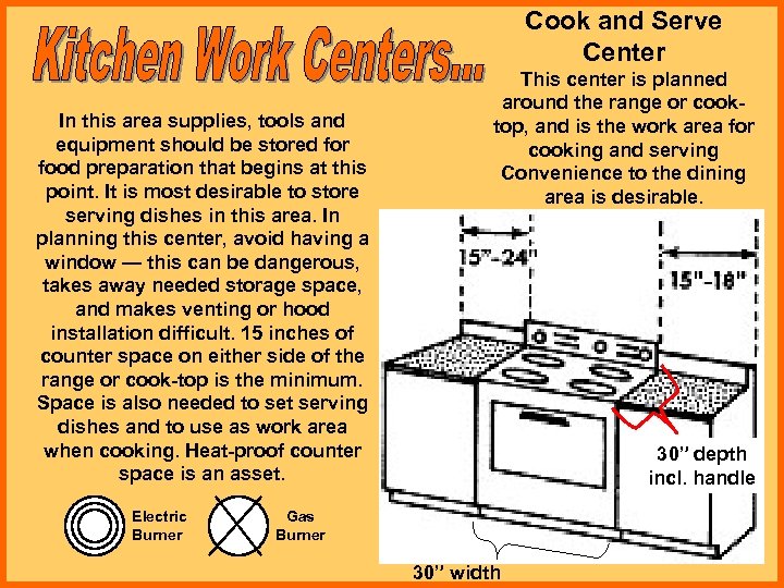 Cook and Serve Center In this area supplies, tools and equipment should be stored