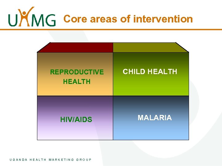 Core areas of intervention REPRODUCTIVE HEALTH HIV/AIDS UGANDA HEALTH MARKETING GROUP CHILD HEALTH MALARIA