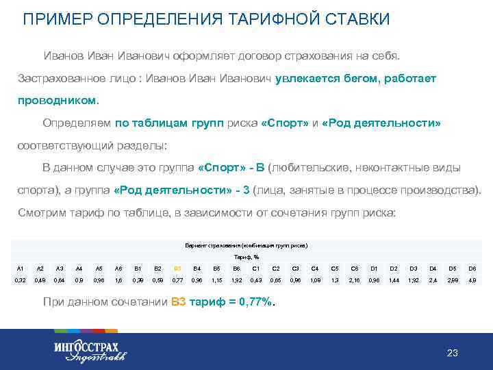 ПРИМЕР ОПРЕДЕЛЕНИЯ ТАРИФНОЙ СТАВКИ Иванович оформляет договор страхования на себя. Застрахованное лицо : Иванович