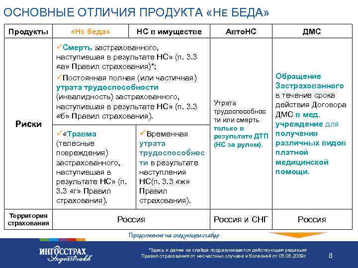 ОСНОВНЫЕ ОТЛИЧИЯ ПРОДУКТА «НЕ БЕДА» Продукты Риски «НЕ беда» НС в имуществе üСмерть застрахованного,