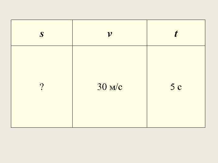 s v t ? 30 м/с 5 с 