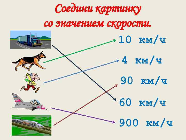 Соедини картинку со значением скорости. 10 км/ч 4 км/ч 90 км/ч 60 км/ч 900