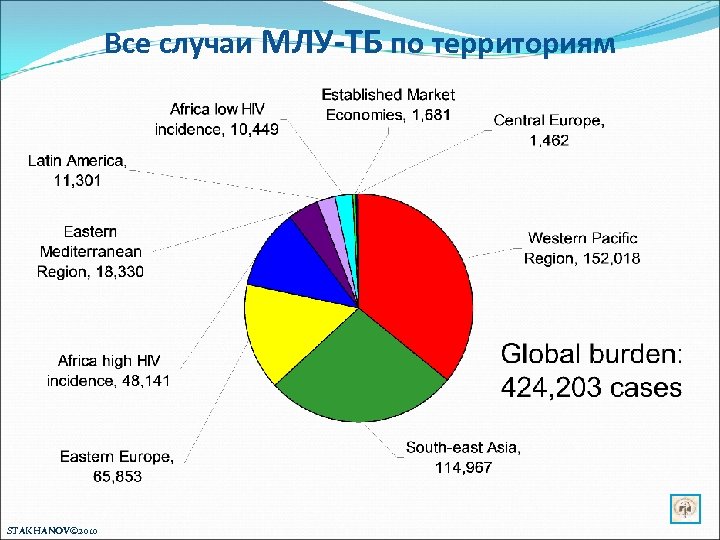 Все случаи МЛУ-ТБ по территориям STAKHANOV© 2010 