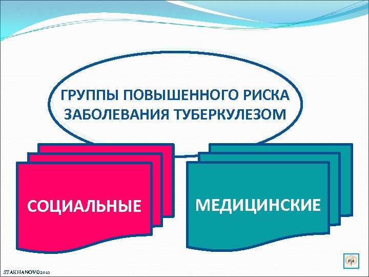 ГРУППЫ ПОВЫШЕННОГО РИСКА ЗАБОЛЕВАНИЯ ТУБЕРКУЛЕЗОМ СОЦИАЛЬНЫЕ STAKHANOV© 2010 МЕДИЦИНСКИЕ 