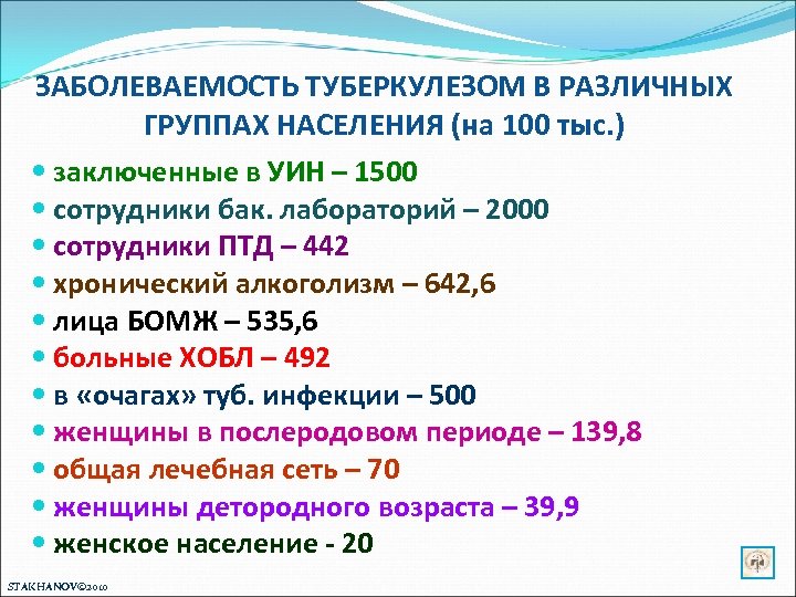 ЗАБОЛЕВАЕМОСТЬ ТУБЕРКУЛЕЗОМ В РАЗЛИЧНЫХ ГРУППАХ НАСЕЛЕНИЯ (на 100 тыс. ) заключенные в УИН –