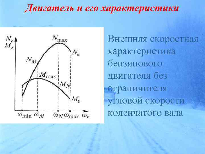 Двигатель и его характеристики Внешняя скоростная характеристика бензинового двигателя без ограничителя угловой скорости коленчатого