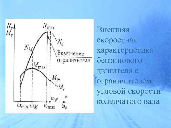 Внешняя скоростная характеристика автомобиля диаграмма определения