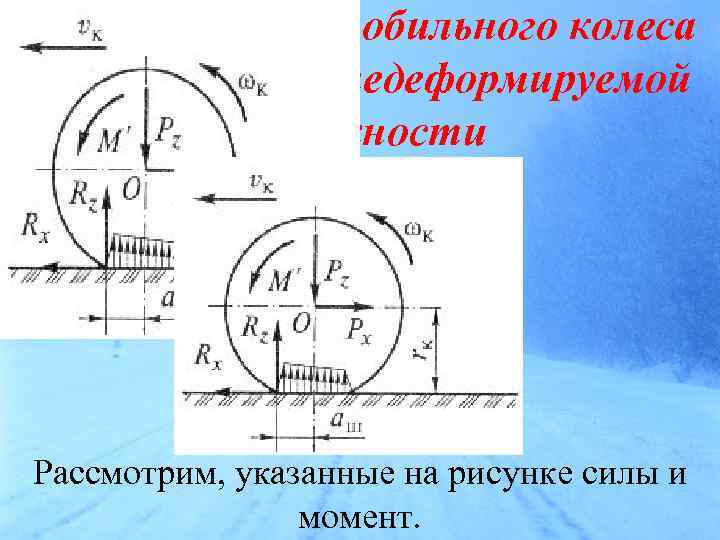 Динамика автомобильного колеса при качении по недеформируемой поверхности Рассмотрим, указанные на рисунке силы и