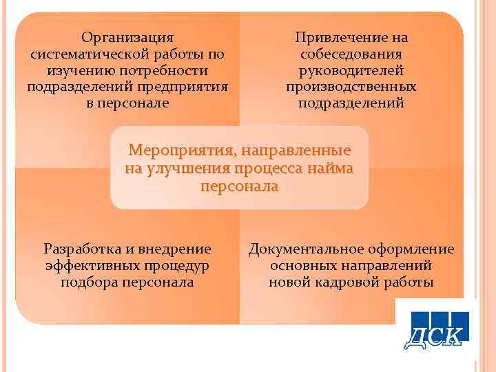 Организация систематической работы по изучению потребности подразделений предприятия в персонале Привлечение на собеседования руководителей