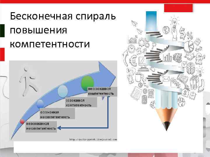 Бесконечная спираль повышения компетентности 