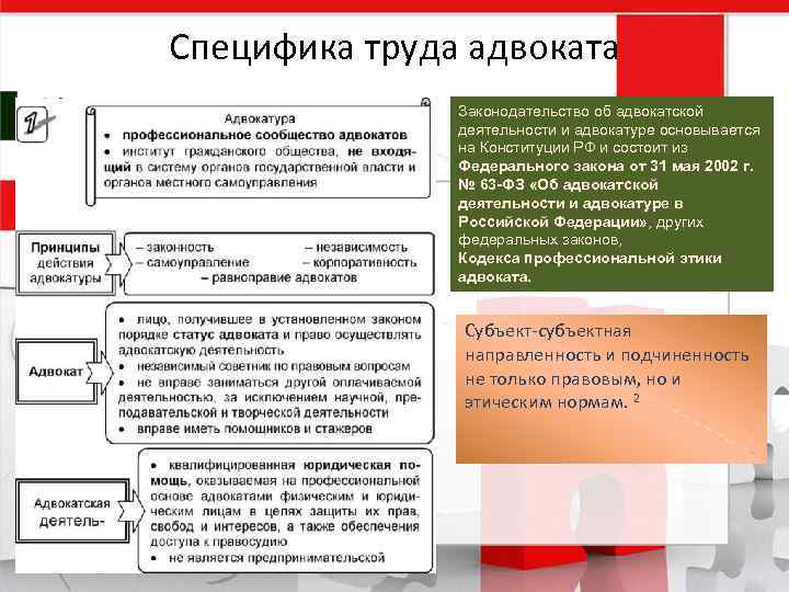 Специфика труда адвоката Законодательство об адвокатской деятельности и адвокатуре основывается на Конституции РФ и