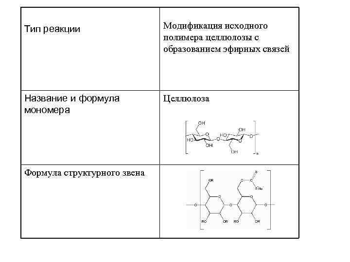 Реакции типа д. Вискоза полимер структурное звено. Целлюлоза формула мономера и полимера. Вискоза формула полимера структурная. Целлюлоза структурная формула полимера.