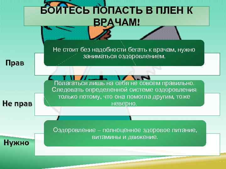 БОЙТЕСЬ ПОПАСТЬ В ПЛЕН К ВРАЧАМ! Прав Не прав Нужно Не стоит без надобности