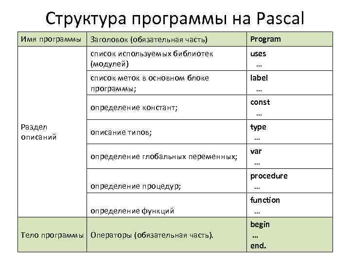 Паскаль имя 4