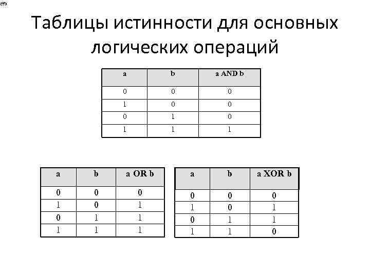 Задачи на таблицу истинности информатика