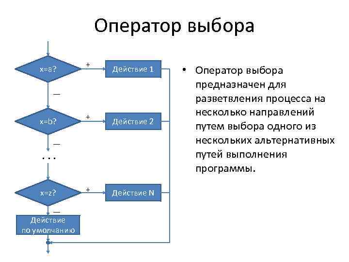 Выбор 10