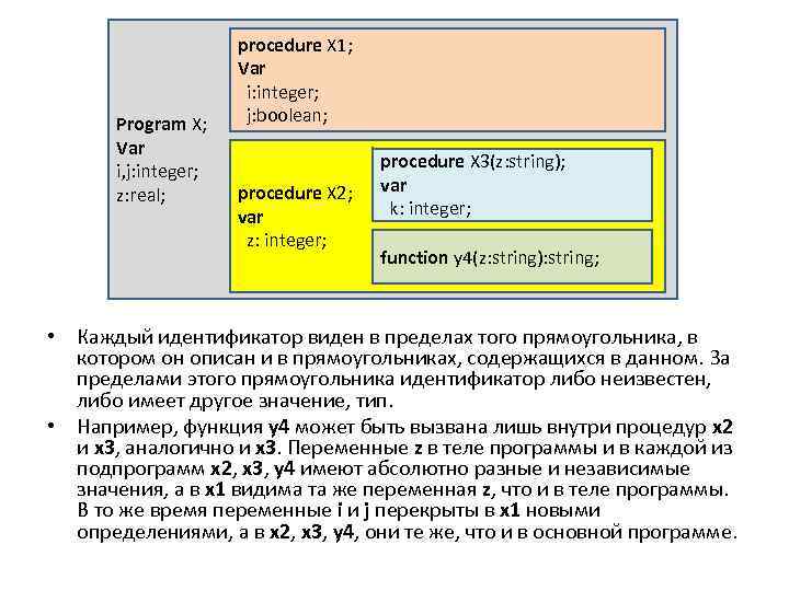 Program X; Var i, j: integer; z: real; procedure X 1; Var i: integer;