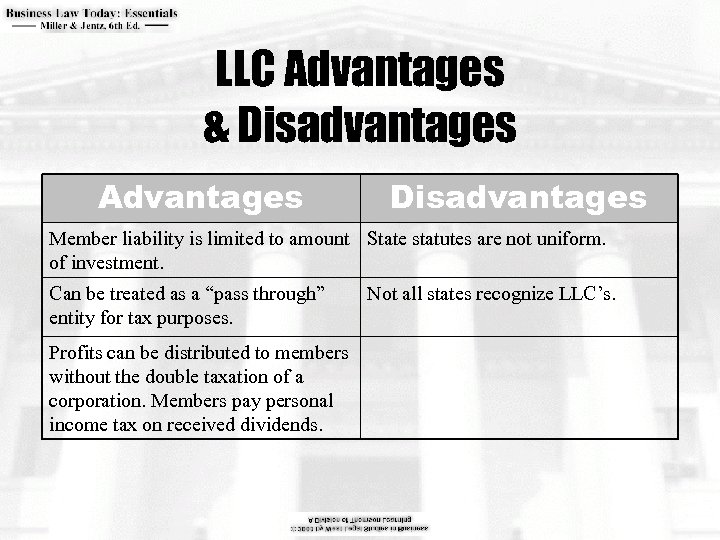 LLC Advantages & Disadvantages Advantages Disadvantages Member liability is limited to amount State statutes