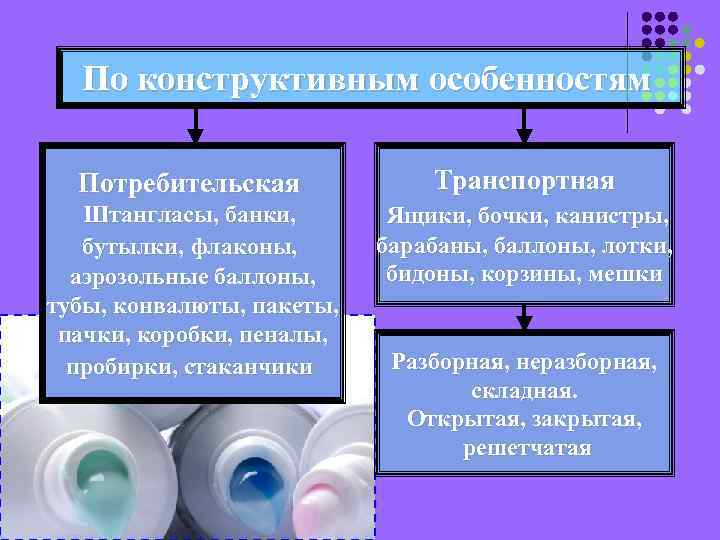 По конструктивным особенностям Потребительская Транспортная Штангласы, банки, бутылки, флаконы, аэрозольные баллоны, тубы, конвалюты, пакеты,