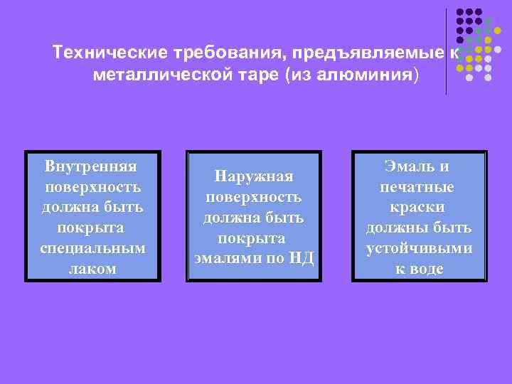 Технические требования, предъявляемые к металлической таре (из алюминия) Внутренняя поверхность должна быть покрыта специальным