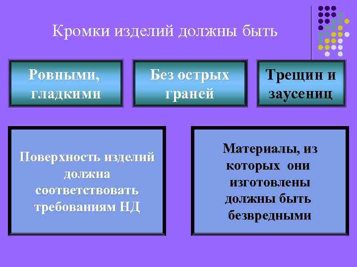 Кромки изделий должны быть Ровными, гладкими Без острых граней Поверхность изделий должна соответствовать требованиям