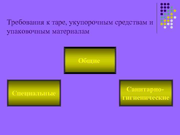 Требования к таре, укупорочным средствам и упаковочным материалам Общие Специальные Санитарногигиенические 