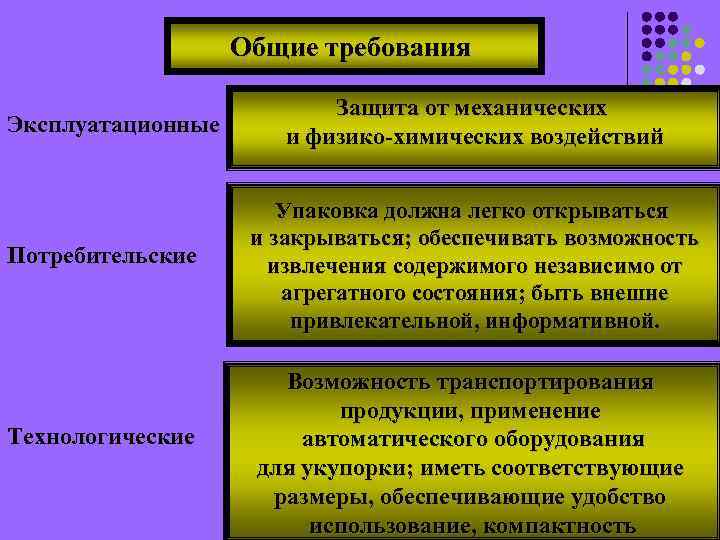Общие требования Эксплуатационные Потребительские Технологические Защита от механических и физико-химических воздействий Упаковка должна легко