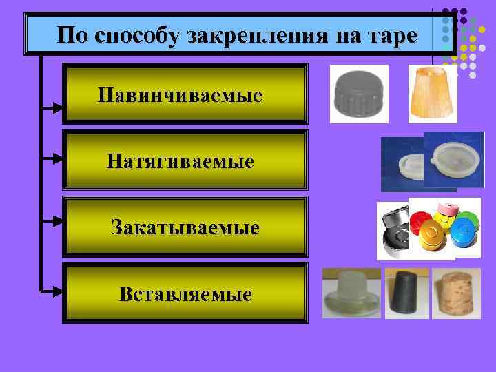 По способу закрепления на таре Навинчиваемые Натягиваемые Закатываемые Вставляемые 